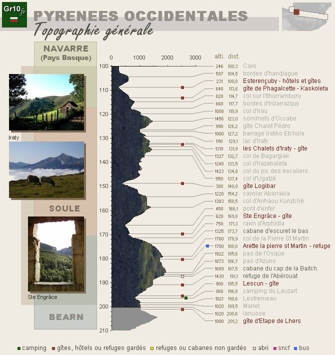 CARTE2