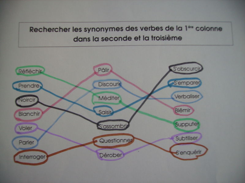 Synonymes du verbe essayer  writinghtml.web.fc2.com