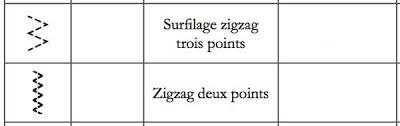 point zig zag 3 points