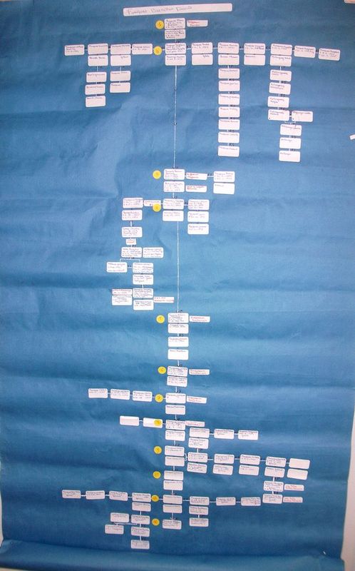 GENEALOGIE POUR TOUS genealogie pour tous: