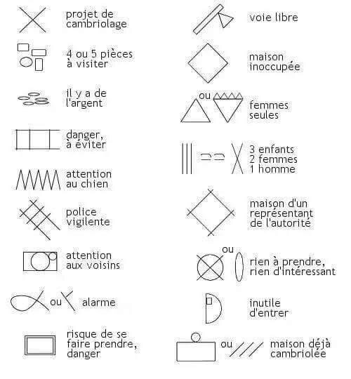 symbole des villas à voler !