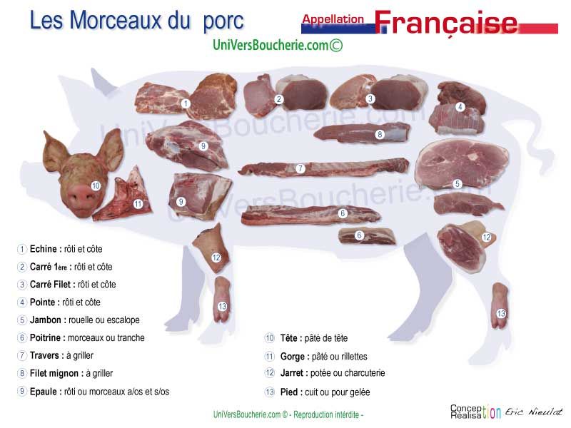 Araignee De Porc Quelle Partie Du Cochon Araignée De Porc Quelle Partie Du Cochon | AUTOMASITES™. Mar 2023