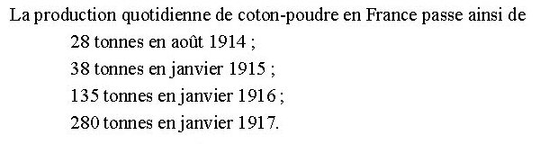 production fr coton podre