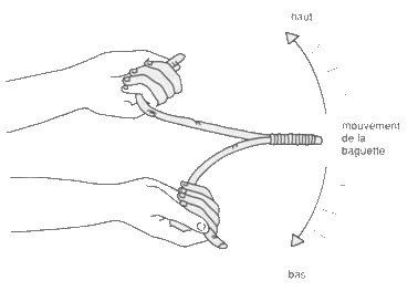 Baguette de sourcier : explications sur cette pratique divinatoire  ancestrale - Esensmana