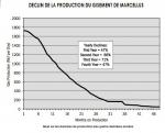 declin marcellus