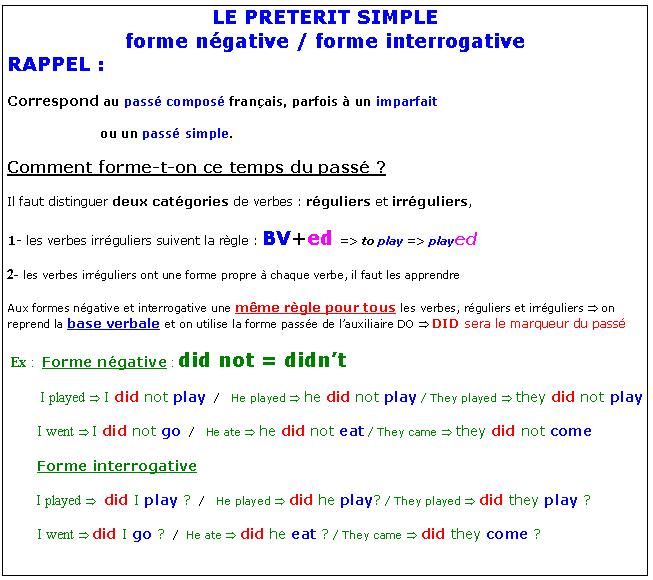 Simple Past Forme Negative Forme Interrogative 6 Emes