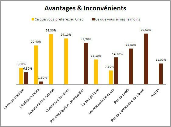 Cnedland Avantages et inconvénients 2012