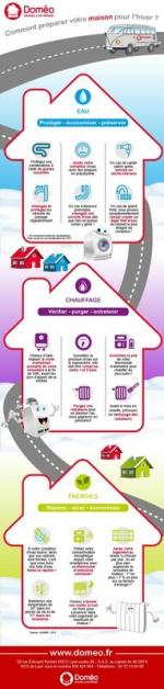 infographie-domeo-hiver
