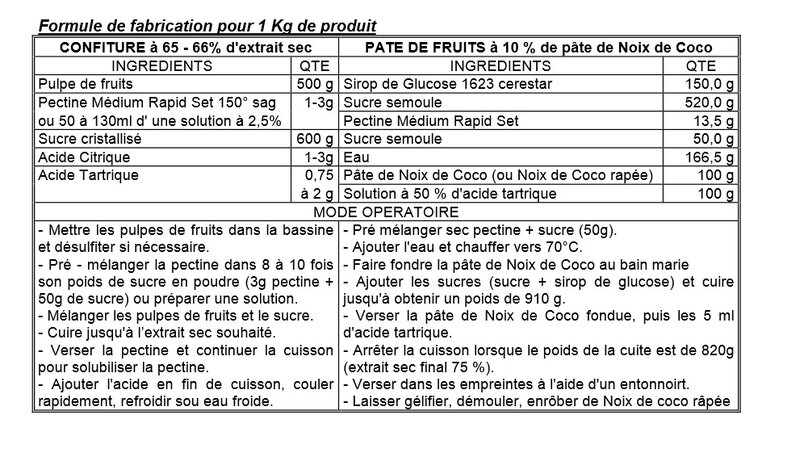 pectine MRS150 confiture et pate de fruits