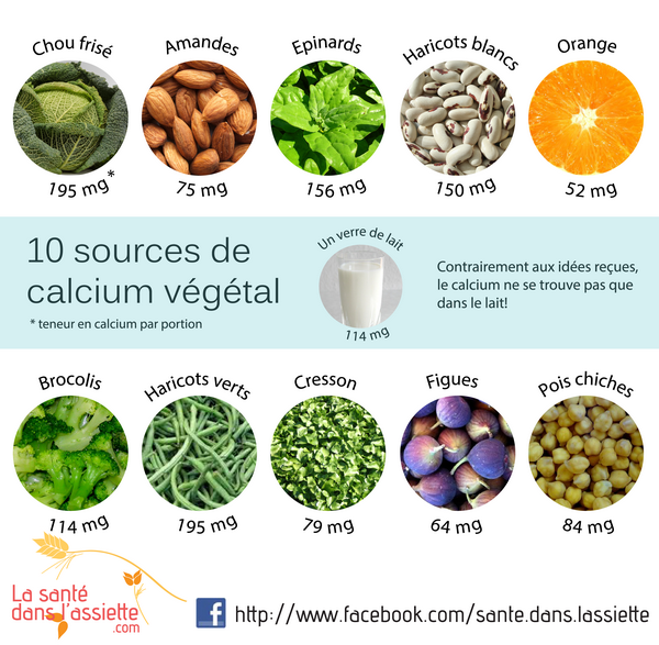 exces de calcium dans le corps