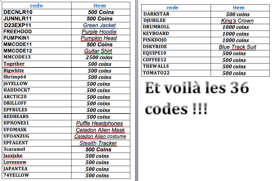 Ces codes sont nécessaires sur club penguin (si - club penguin et ...