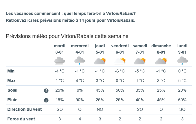 météo (1)