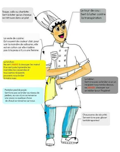 La Tenue Professionnelle Cuisine