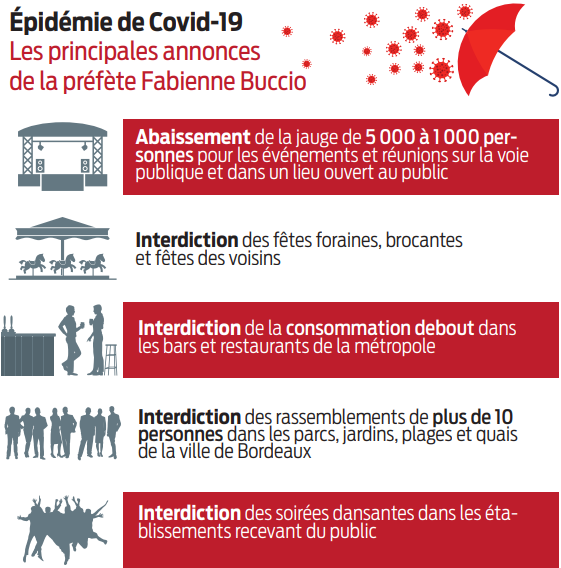 2020 09 15 SO Epidémie de Covid-19