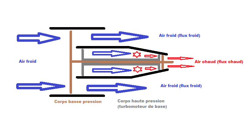 Comprendre les avions de ligne : Les Moteurs - To the FL350
