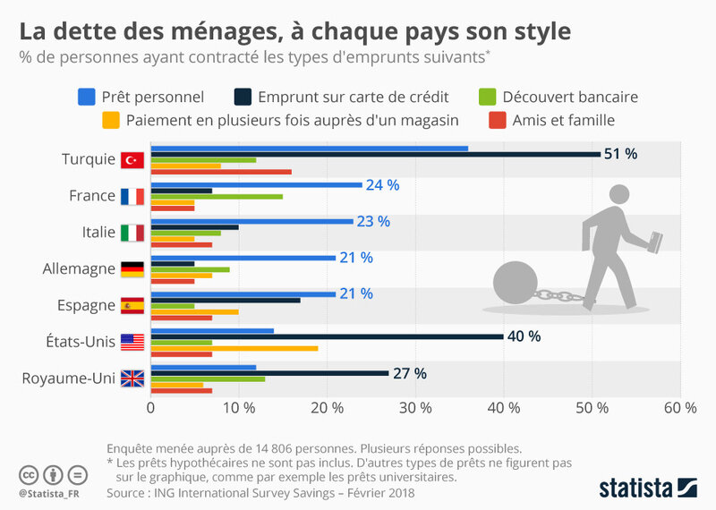 chartoftheday_13022_l_endettement_sous_toutes_ses_formes_n