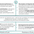 PIPAME___Scenario_3___production_s_rie_et_gains_e_performances___fabrication_additive