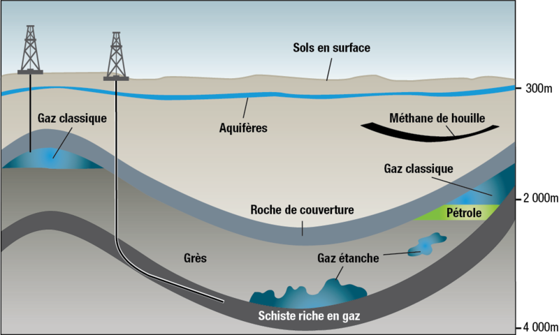 Geology-Schematic-French
