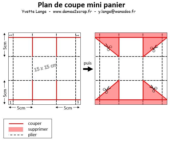 plan_de_coup_mini_panier