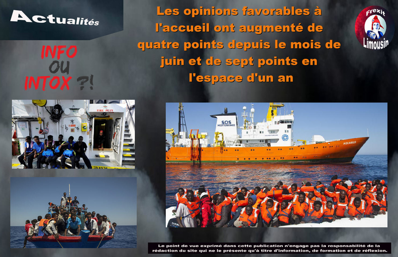ACT MIGRANTS SONDAGE