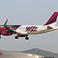 Wizz Air Hungary