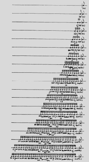 L'évolution de l'écriture musicale - MUSICLIK