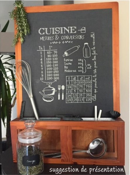 mesures et conversions