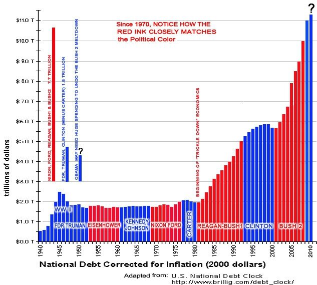 19 "trillions" de dollars - Qui se soucie encore de la dette américaine?