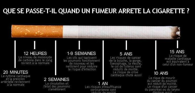 Et Si Vous Arretiez De Fumer Beaute Et Bien Etre Avec Marie Durand Lr